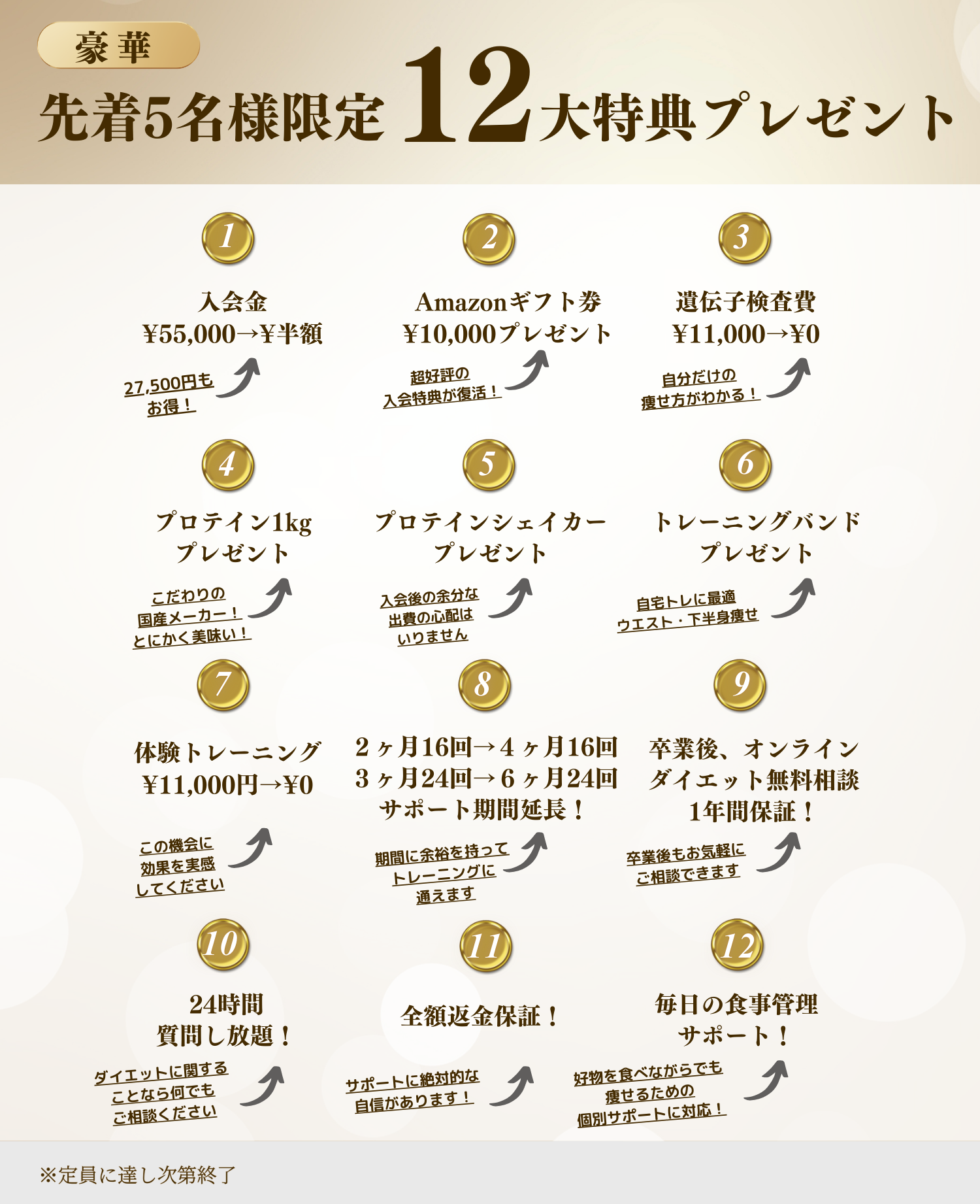 【12月5名様限定】12大特典プレゼント企画開始！